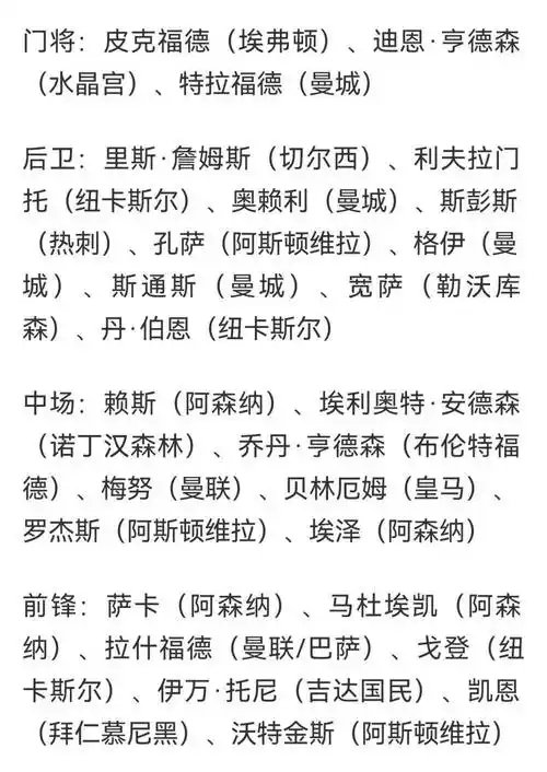 英格兰篮球版名单疑云?NBA球星教练暗藏玄机,中国球迷直呼看不懂