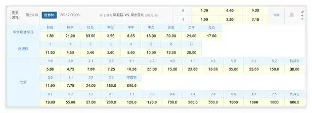 世界杯卫冕冠军首秀遇硬仗!数据预测险胜“北非之狐”,姆巴佩领衔冲开门红