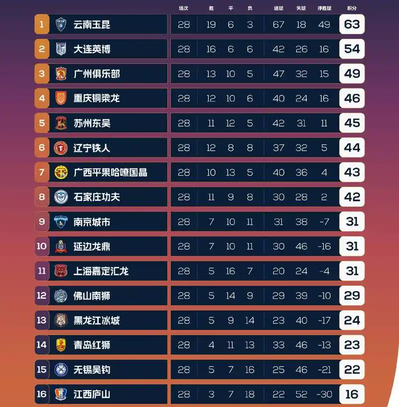 世界杯强队盘中溃败?近三届输盘规律揭秘